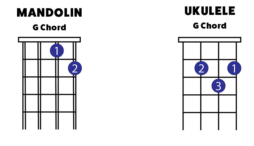 The Mandolin vs The Ukulele How They Are Insanely Different! Crazy